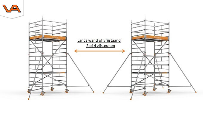 Rolsteiger vrijstaand of wand | Visser Assen