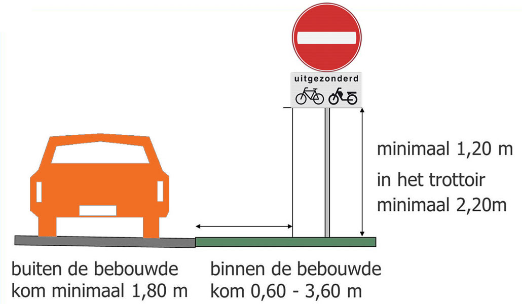 Afstand tussen verkeersborden en de rijbaan | Visser Assen