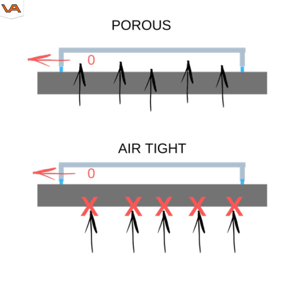 Vacuüm hefunit: poreus vs niet-poreus | Visser Assen