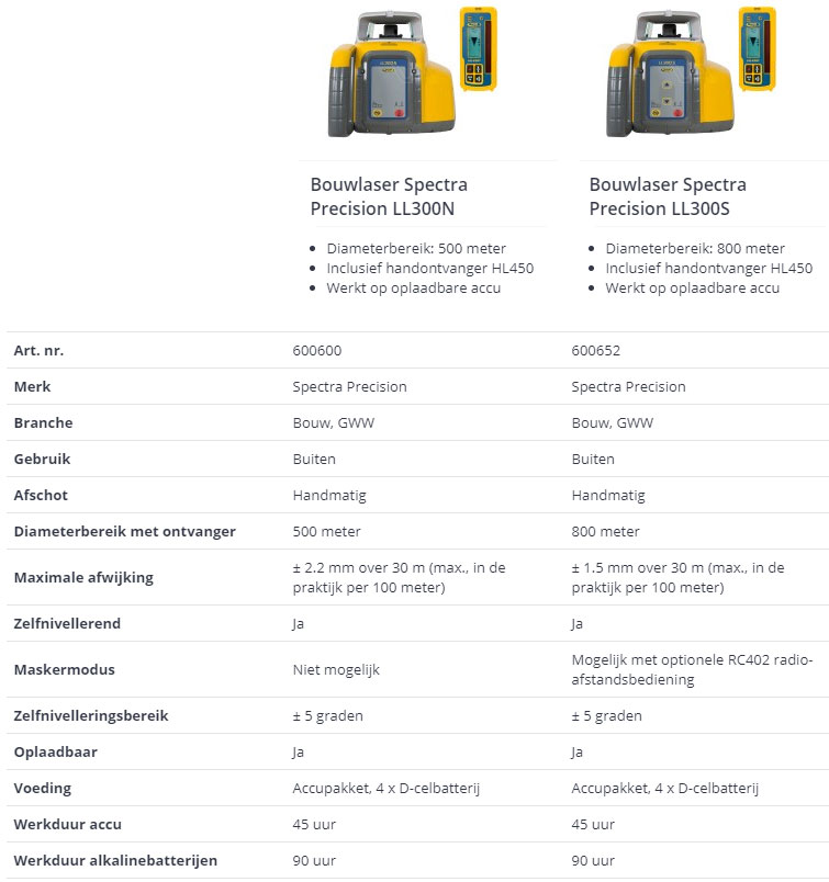 Bouwlaser Spectra Precision LL300N vs Spectra Precision LL300S