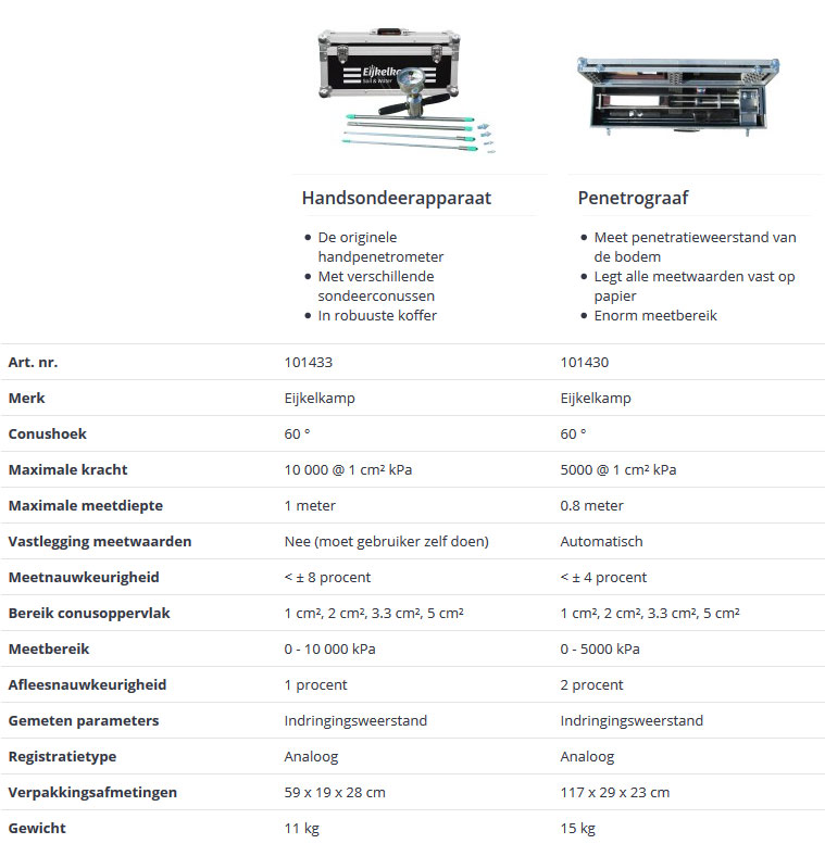 Sondeerapparaat of penetrograaf?