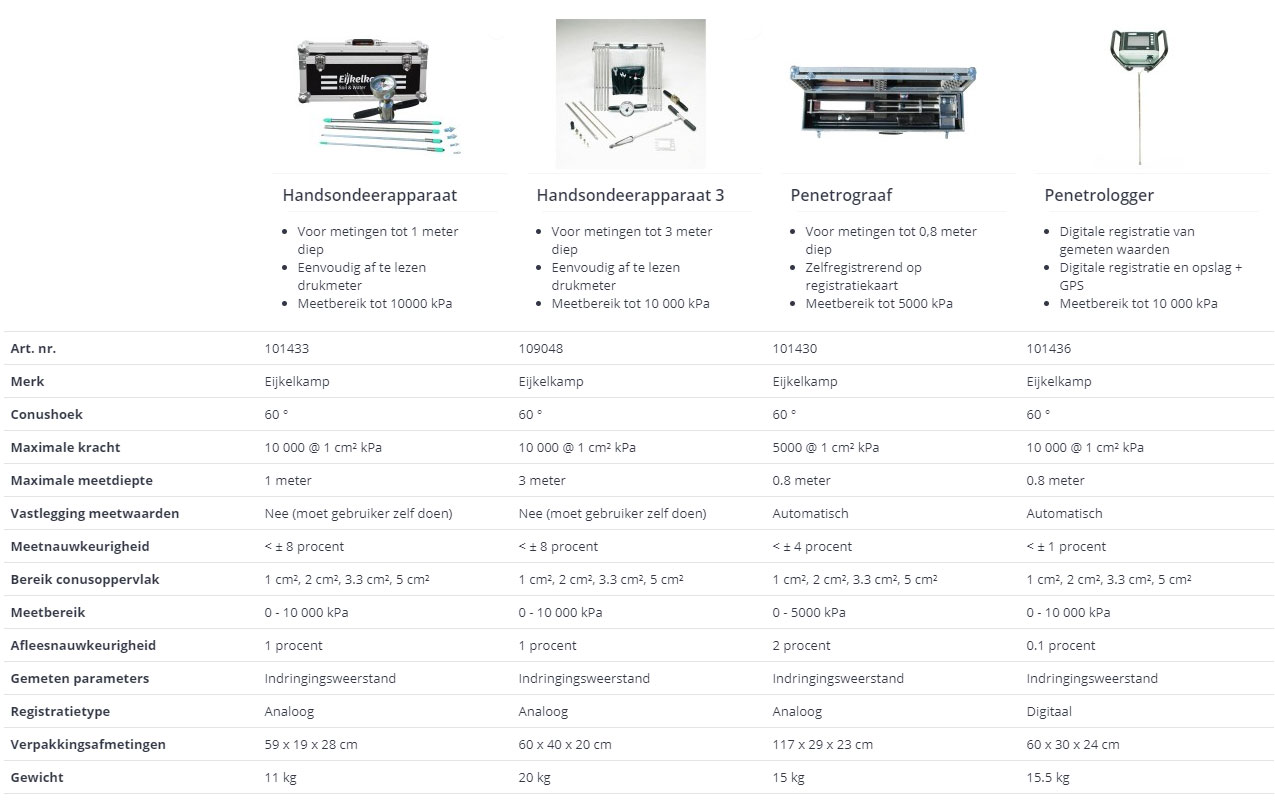 Penetrometers met elkaar vergeleken | visser-assen.nl