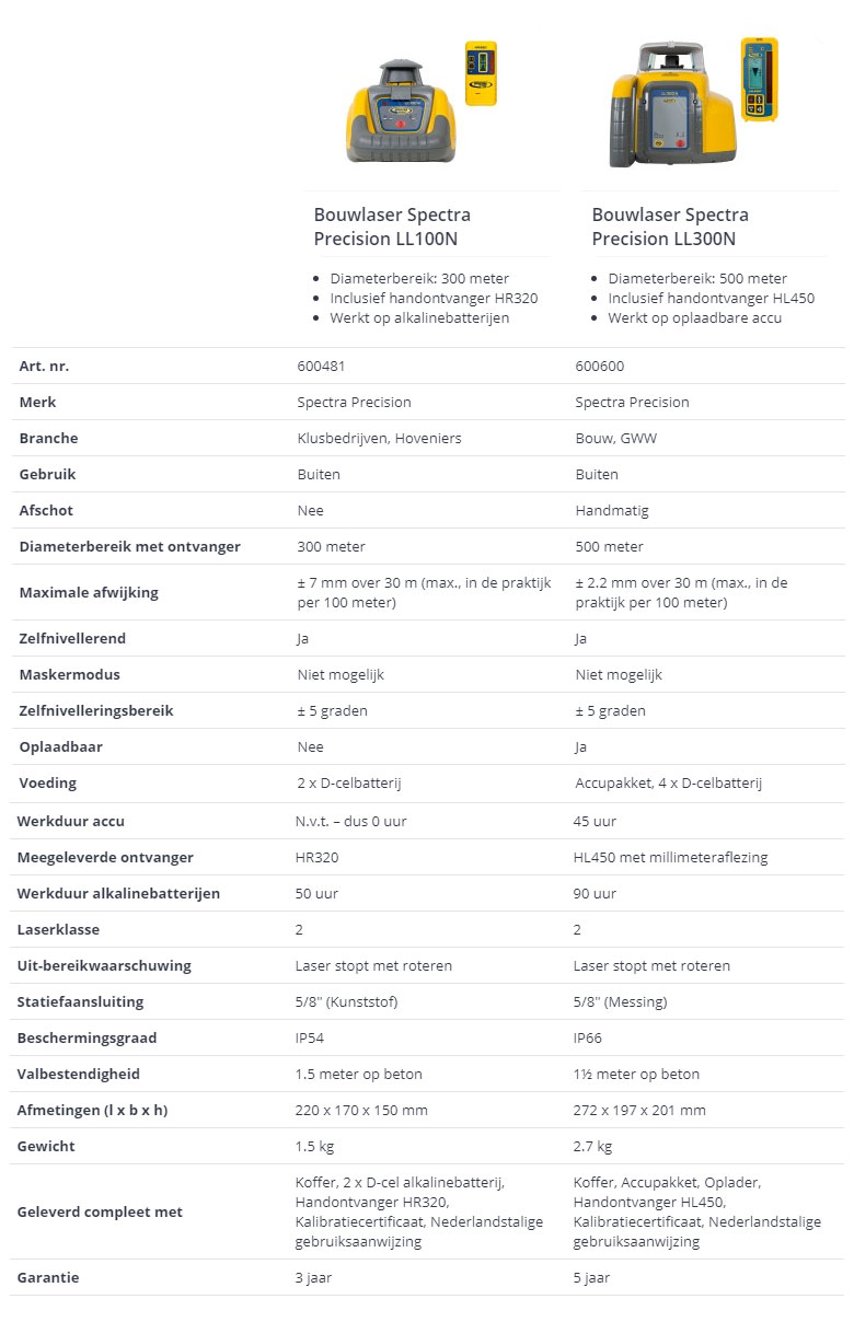 Bouwlaser Spectra LL100N of Spectra LL300N: de vergelijking