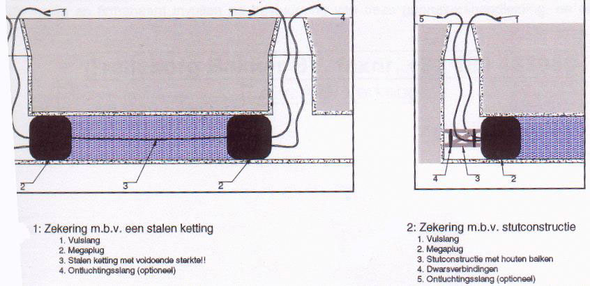 rioolafsluiter zekeren