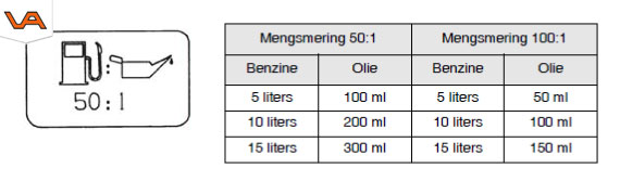 Verhouding mengsmering Wacker | Visser Assen