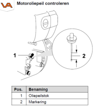 Wacker dieseltriplaat oliepeil | Visser Assen