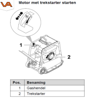 startprocedure Wacker trilplaat diesel met koord | Visser Assen