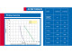 Vuilwaterpomp AMT 337B-96 Gorman-Rupp| Accu