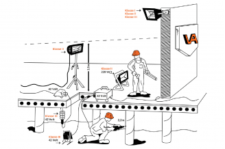 Bouwlamp klasse 1, 2 of 3: de nieuwste eisen